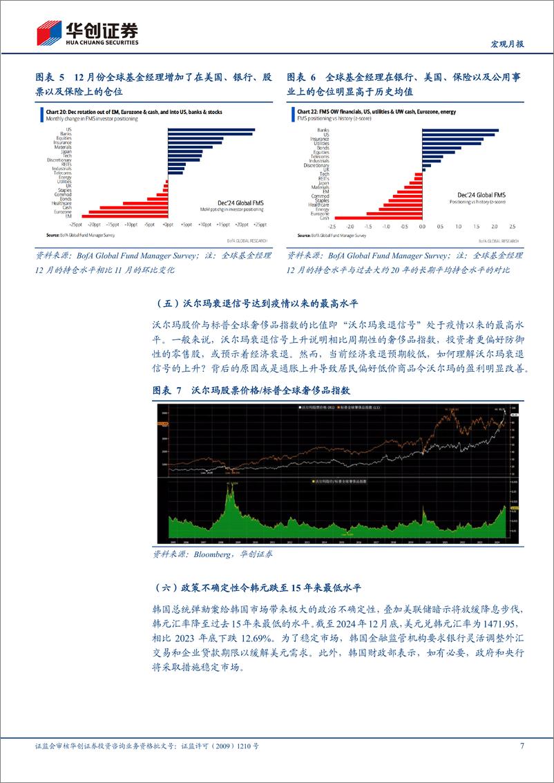 《【宏观月报】12月全球投资十大主线-250105-华创证券-19页》 - 第7页预览图