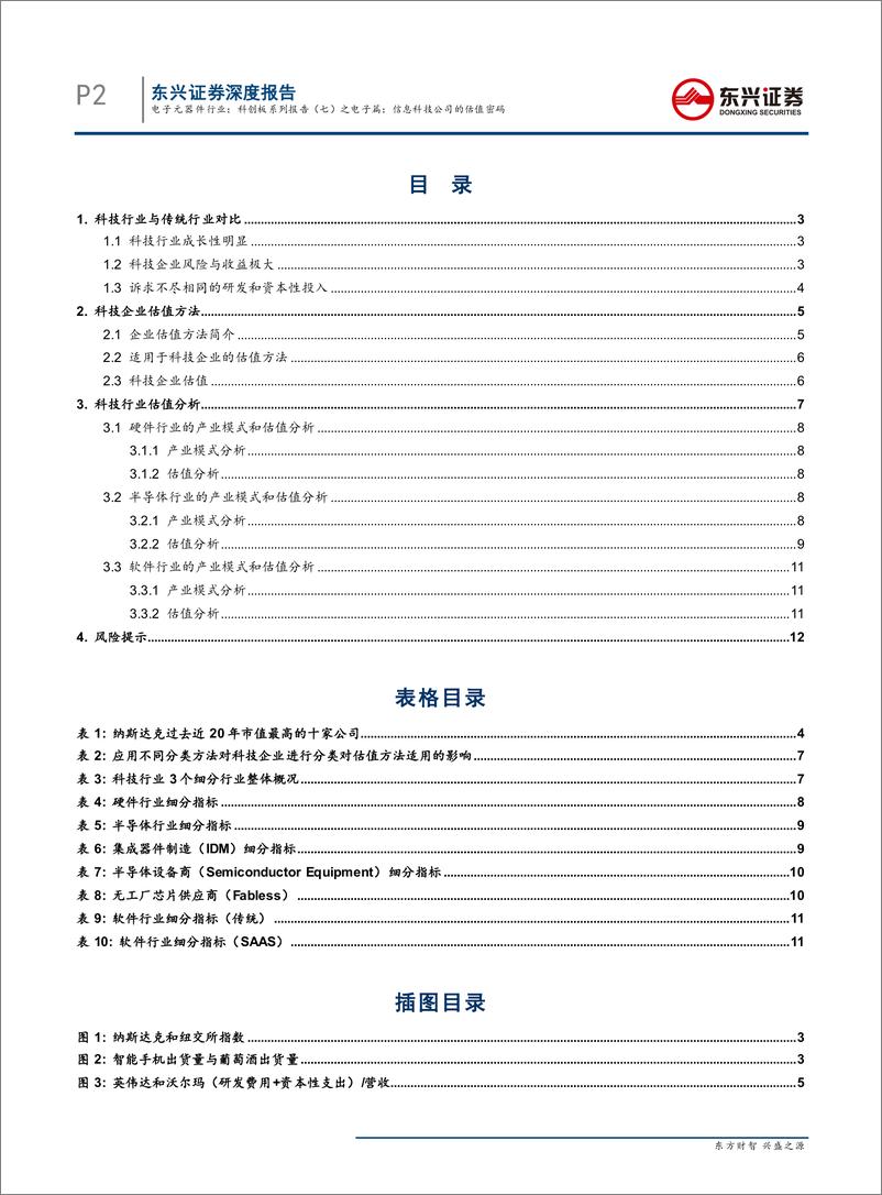 《电子元器件行业科创板系列报告（七）之电子篇：信息科技公司的估值密码，纳斯达克信息科技公司估值体系探究-20190410-东兴证券-14页》 - 第3页预览图