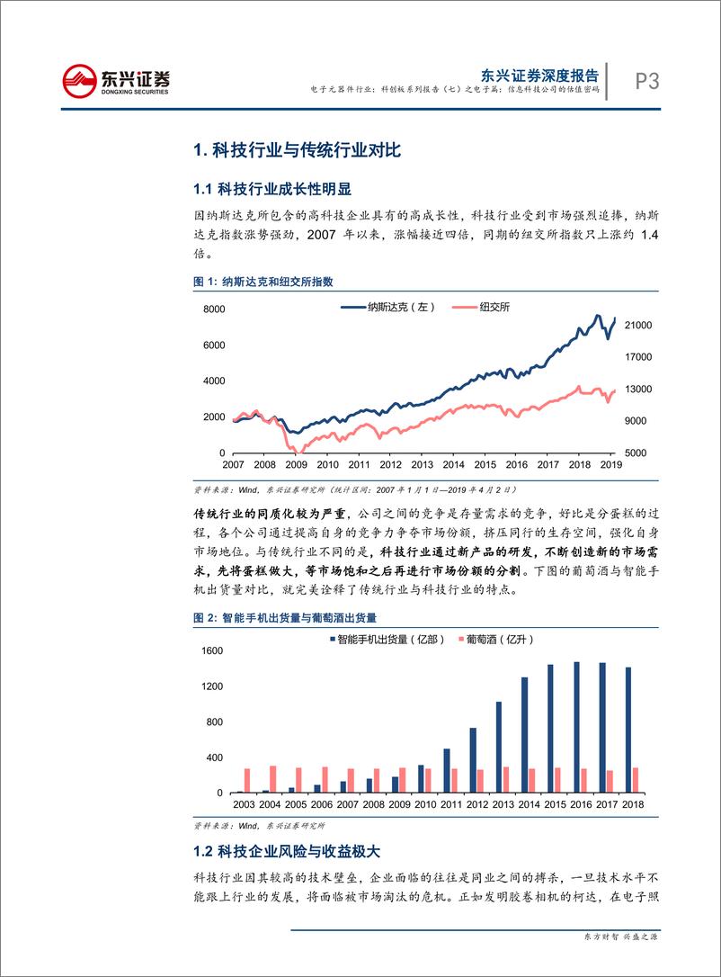 《电子元器件行业科创板系列报告（七）之电子篇：信息科技公司的估值密码，纳斯达克信息科技公司估值体系探究-20190410-东兴证券-14页》 - 第4页预览图