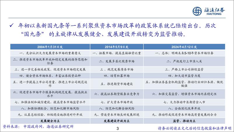 《2025年A股展望：鲲鹏击浪从兹始-241118-海通证券-19页》 - 第3页预览图