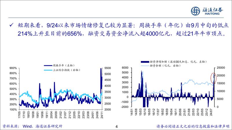 《2025年A股展望：鲲鹏击浪从兹始-241118-海通证券-19页》 - 第4页预览图