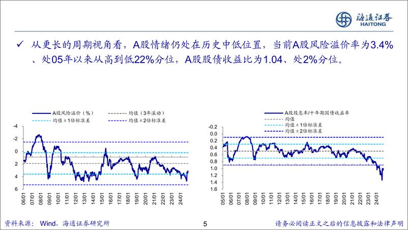 《2025年A股展望：鲲鹏击浪从兹始-241118-海通证券-19页》 - 第5页预览图