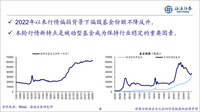 《2025年A股展望：鲲鹏击浪从兹始-241118-海通证券-19页》 - 第6页预览图