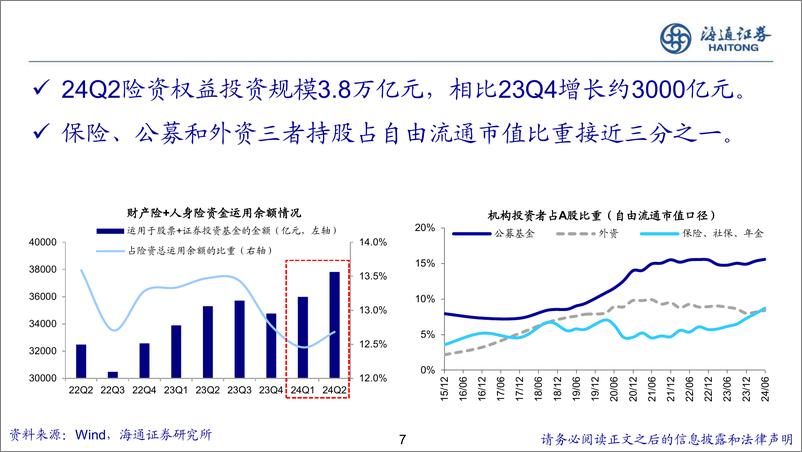 《2025年A股展望：鲲鹏击浪从兹始-241118-海通证券-19页》 - 第7页预览图