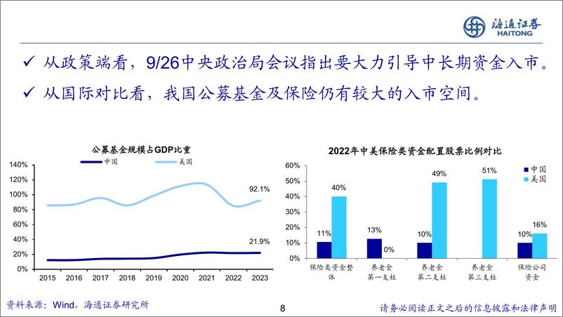 《2025年A股展望：鲲鹏击浪从兹始-241118-海通证券-19页》 - 第8页预览图