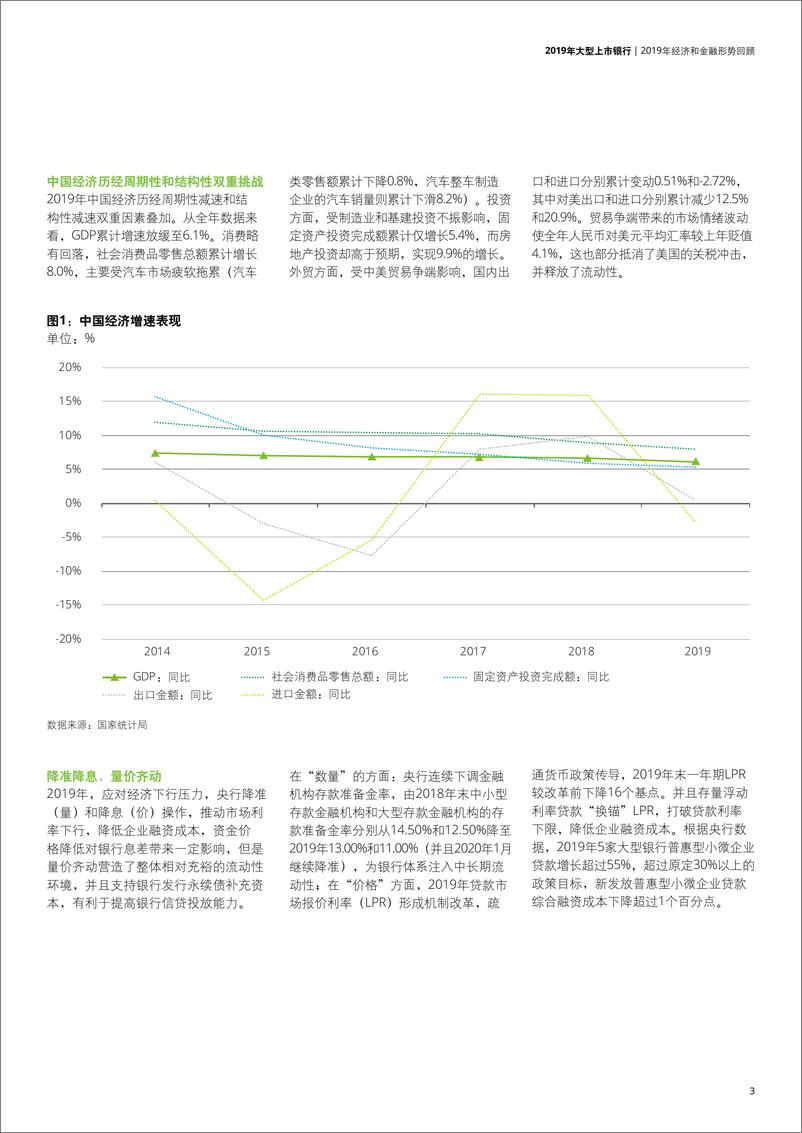 《2019-2020中国银行业发展回顾与展望》 - 第5页预览图