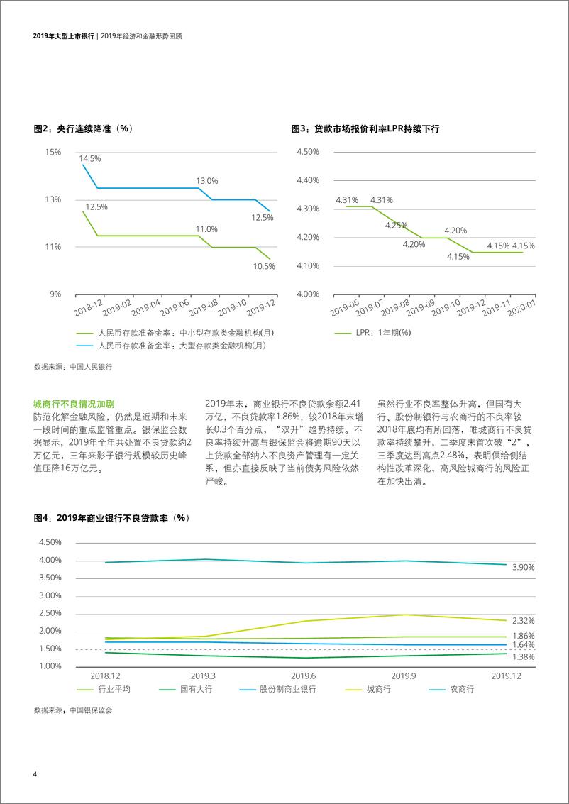 《2019-2020中国银行业发展回顾与展望》 - 第6页预览图