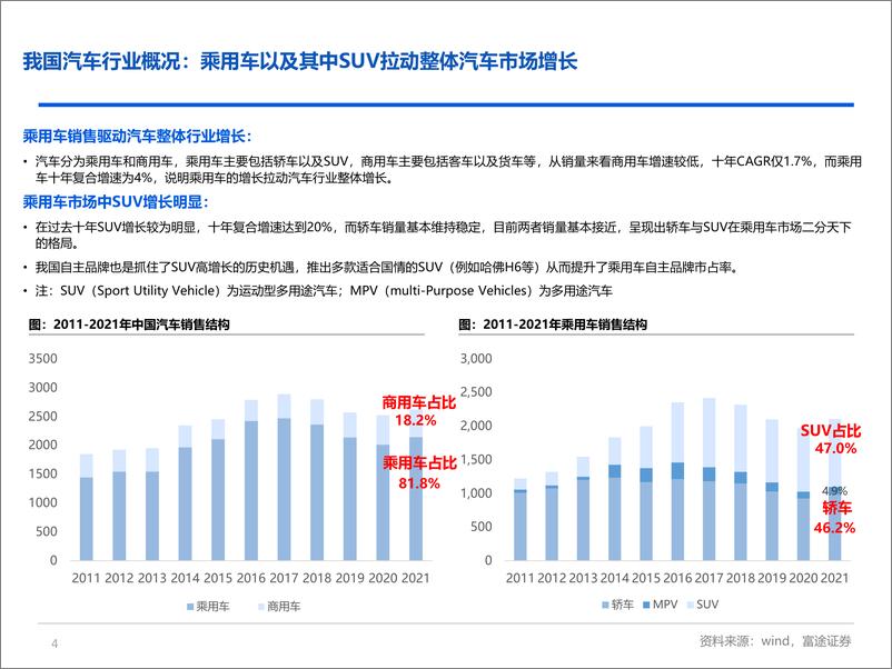 《新能源车行业研究：电动车方兴未艾，智能化重塑价值-20220419-富途证券-25页》 - 第5页预览图