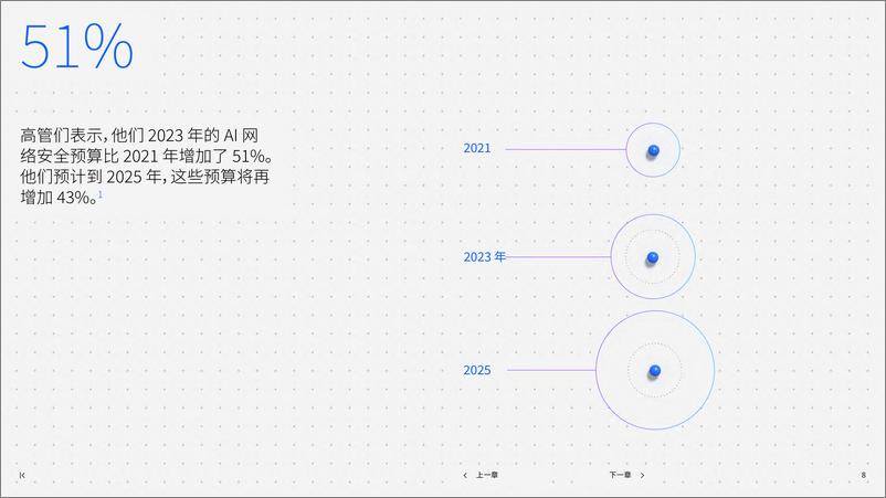 《AIGC专题：生成式＋AI时代的网络安全-20页》 - 第8页预览图