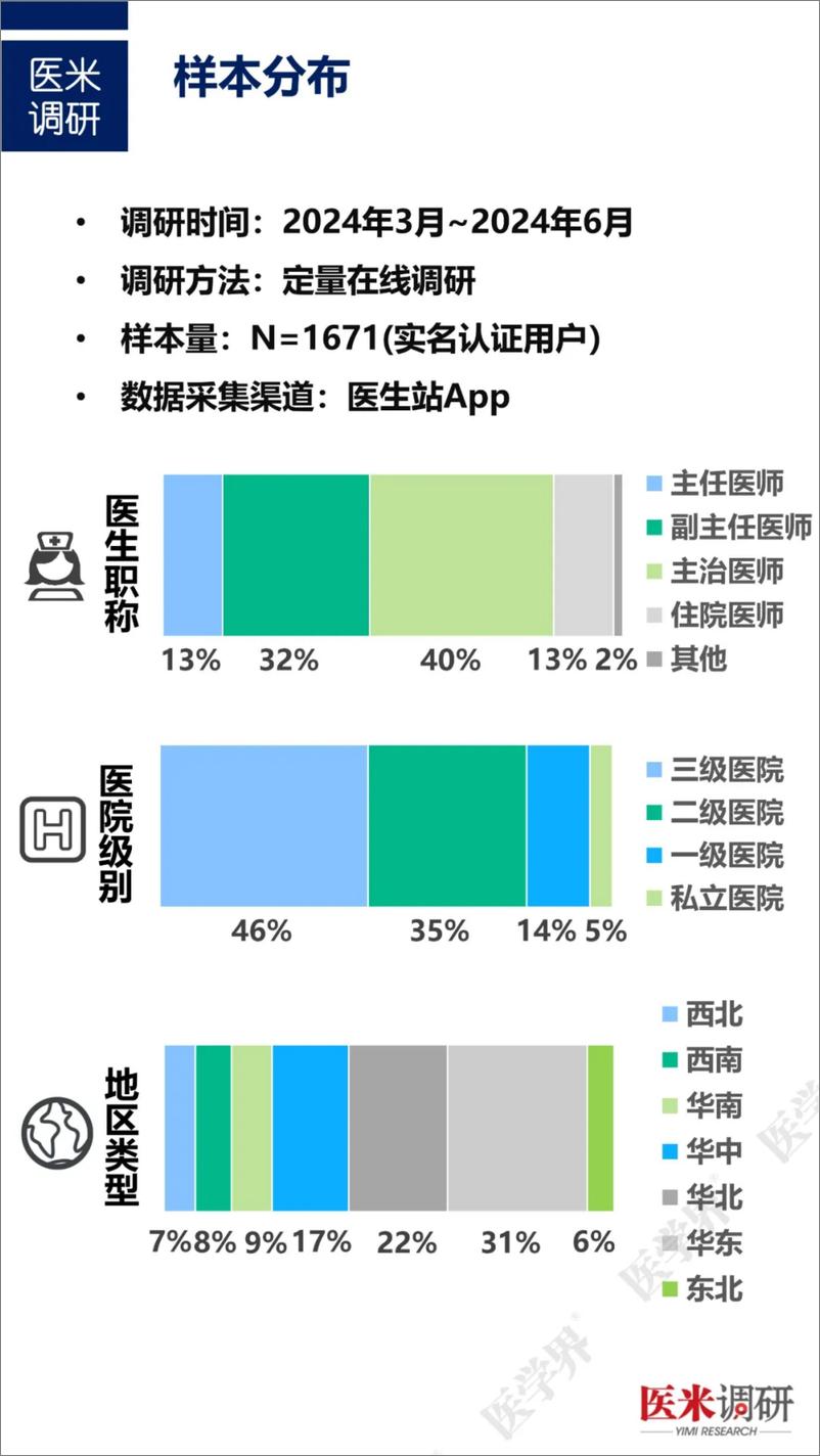 《医生对医药推广人员的态度调研报告-26页》 - 第3页预览图