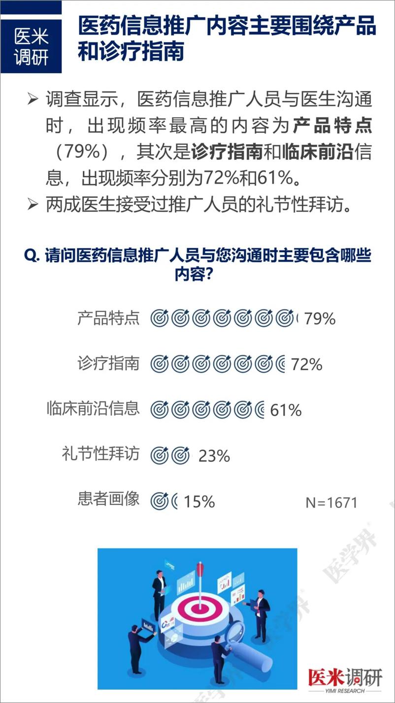 《医生对医药推广人员的态度调研报告-26页》 - 第8页预览图