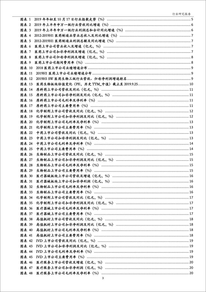 《医药生物行业2019年中报点评：景气度结构性改善，医疗器械和生物制品领跑行业-20191025-万和证券-26页》 - 第4页预览图