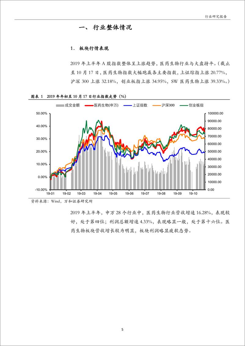 《医药生物行业2019年中报点评：景气度结构性改善，医疗器械和生物制品领跑行业-20191025-万和证券-26页》 - 第6页预览图