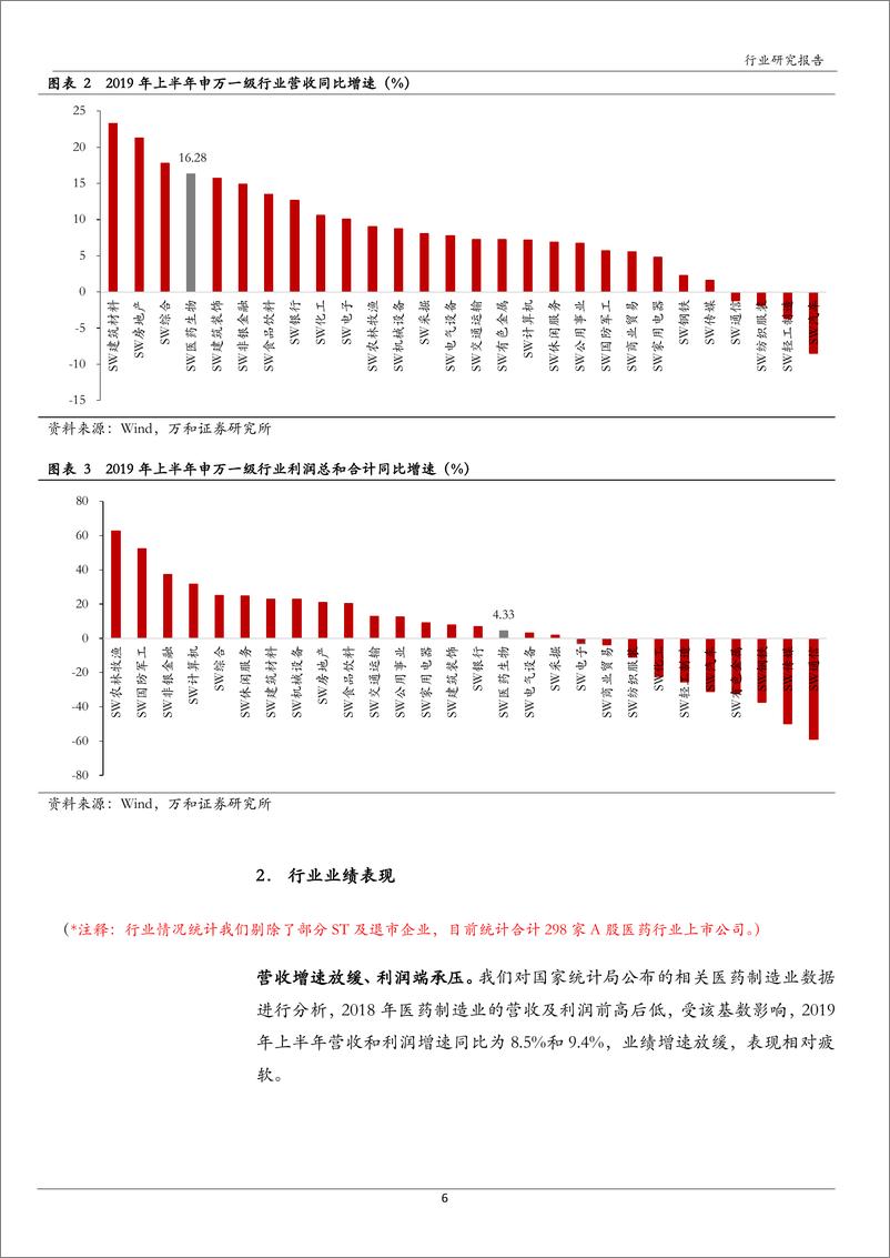 《医药生物行业2019年中报点评：景气度结构性改善，医疗器械和生物制品领跑行业-20191025-万和证券-26页》 - 第7页预览图