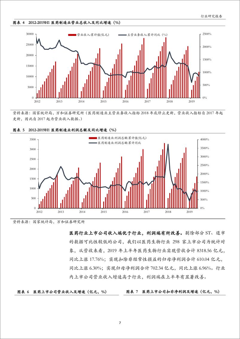 《医药生物行业2019年中报点评：景气度结构性改善，医疗器械和生物制品领跑行业-20191025-万和证券-26页》 - 第8页预览图