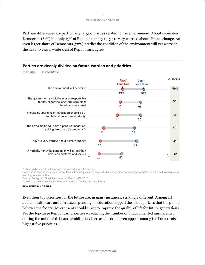 《皮尤-展望美国未来30年：发展前景调查报告-2019.3-58页》 - 第8页预览图