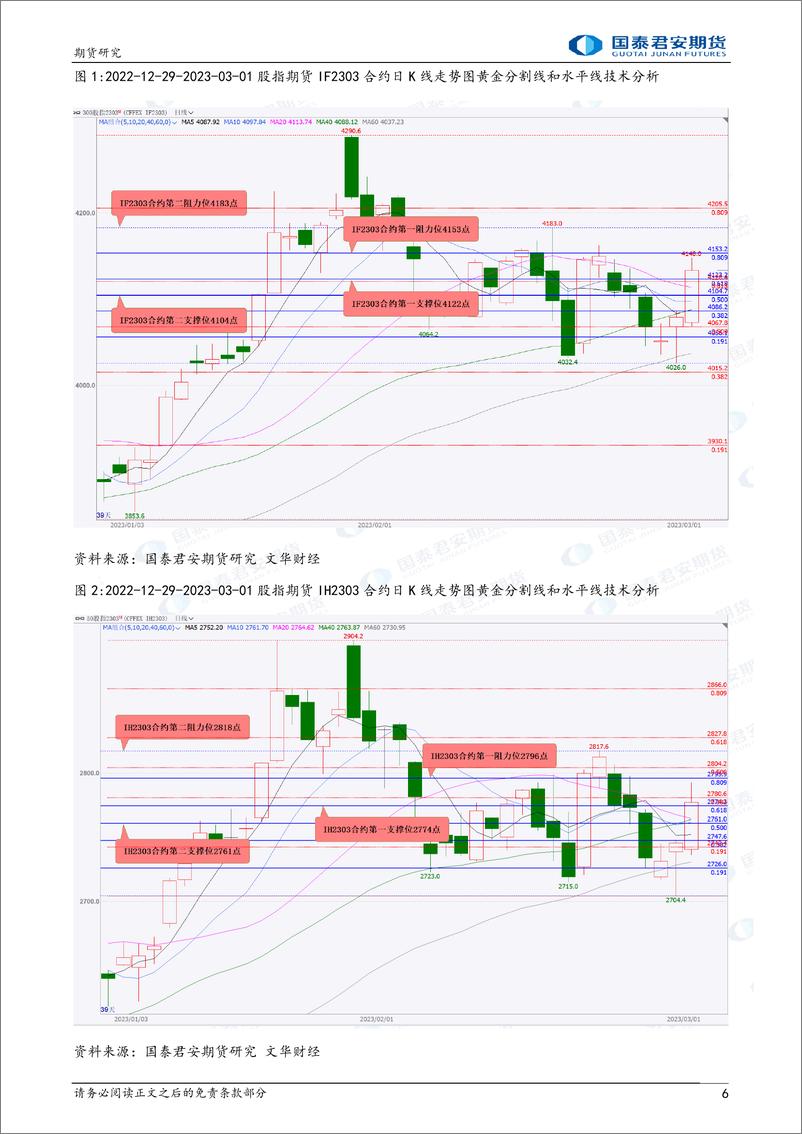 《股指期货将偏强震荡，铜、螺纹钢、铁矿石、原油期货将偏强震荡-20230302-国泰君安期货-41页》 - 第7页预览图
