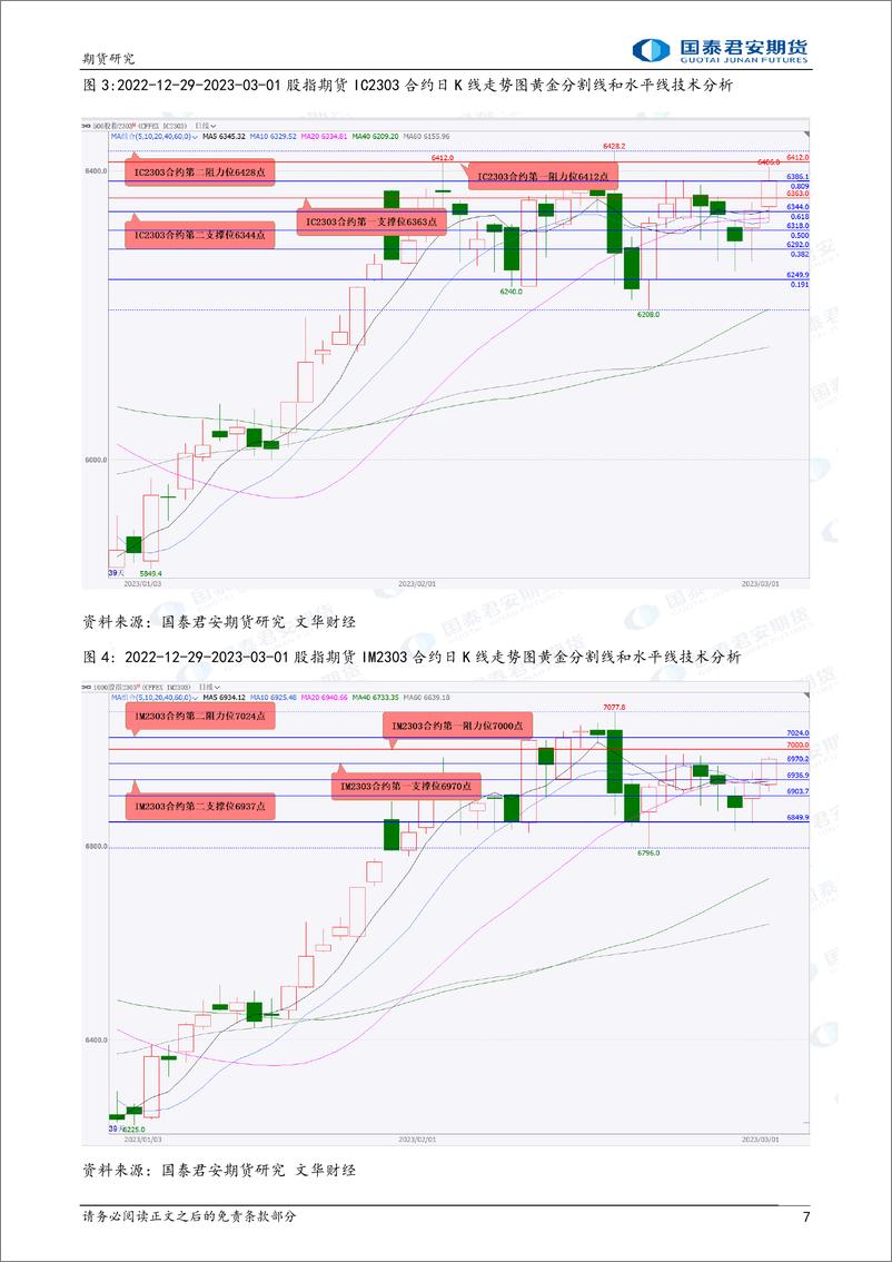 《股指期货将偏强震荡，铜、螺纹钢、铁矿石、原油期货将偏强震荡-20230302-国泰君安期货-41页》 - 第8页预览图