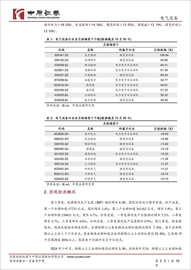 《电气设备行业月报：宏观经济向好叠加电网建设支撑，关注输变电龙头企业-241101-中原证券-19页》 - 第5页预览图