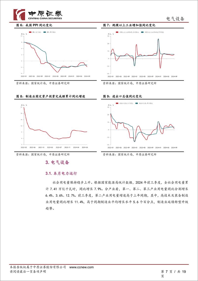 《电气设备行业月报：宏观经济向好叠加电网建设支撑，关注输变电龙头企业-241101-中原证券-19页》 - 第7页预览图