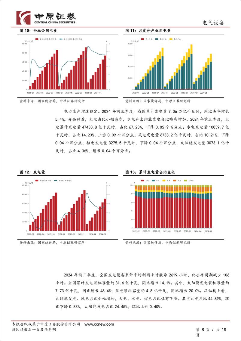 《电气设备行业月报：宏观经济向好叠加电网建设支撑，关注输变电龙头企业-241101-中原证券-19页》 - 第8页预览图