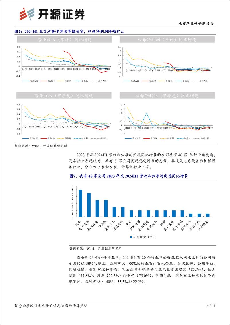 《北交所策略专题报告：北交所超六成公司中报营收正增长，低估值带来配置窗口期-240902-开源证券-11页》 - 第5页预览图