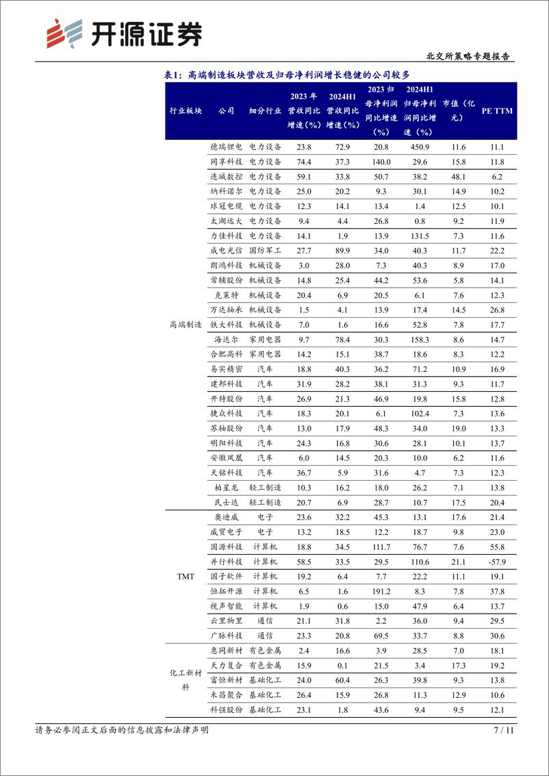 《北交所策略专题报告：北交所超六成公司中报营收正增长，低估值带来配置窗口期-240902-开源证券-11页》 - 第7页预览图