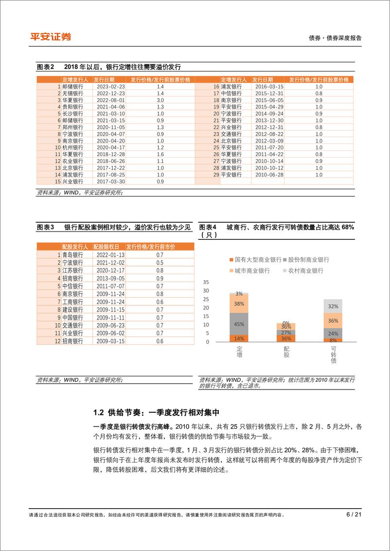 《可转债茶话会之行业漫谈：银行转债，转债市场的底仓品种-20230618-平安证券-21页》 - 第7页预览图