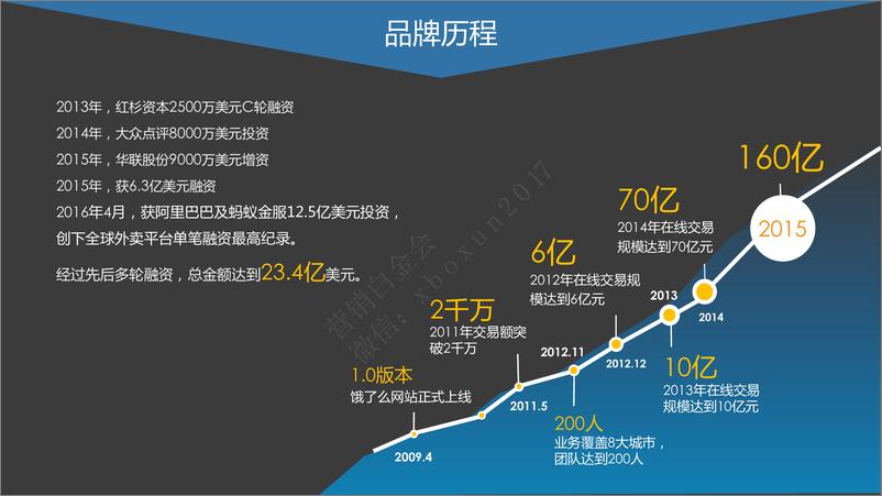 《2017省广-饿了么案例总结》 - 第3页预览图