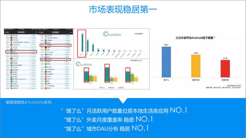 《2017省广-饿了么案例总结》 - 第4页预览图