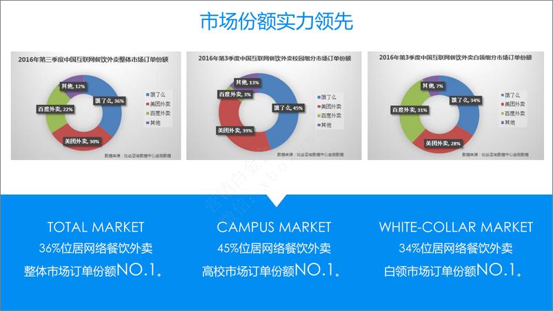 《2017省广-饿了么案例总结》 - 第5页预览图