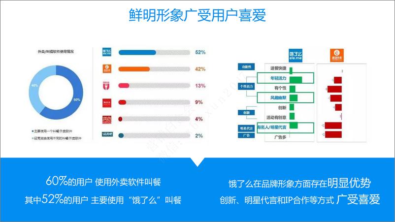 《2017省广-饿了么案例总结》 - 第6页预览图