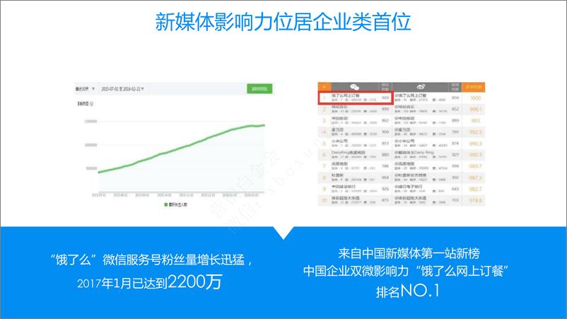 《2017省广-饿了么案例总结》 - 第7页预览图