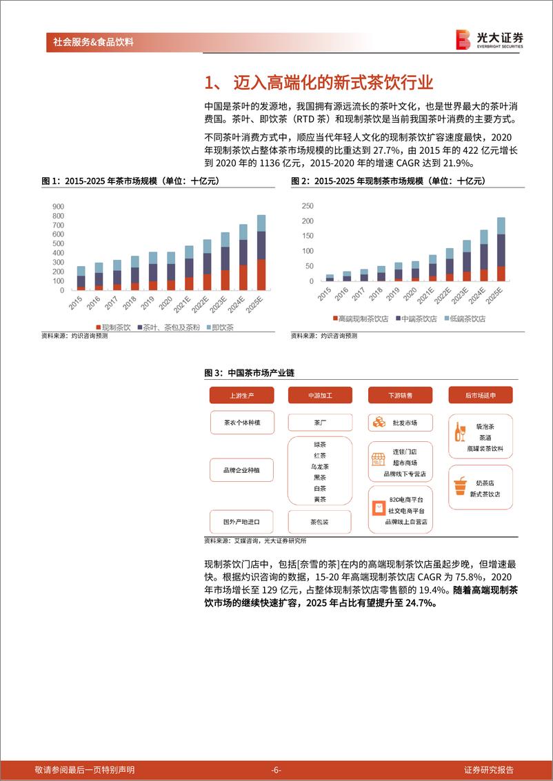 《新式茶饮行业纵览及奈雪的茶上市前瞻：闻香识茶，奈雪将至-20210219-光大证券-37页》 - 第6页预览图