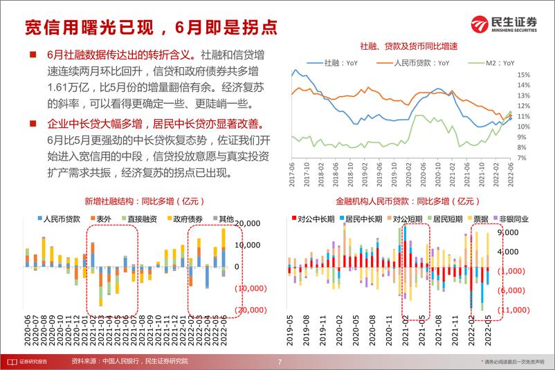 《2022年银行业中期策略报告：复苏行情，虽迟但到-20220712-民生证券-20页》 - 第8页预览图