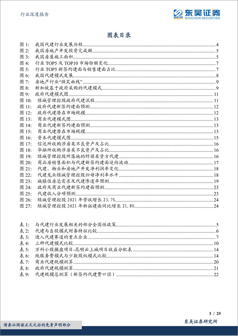 《代建行业系列报告（一）：代建行业的前世今生与星辰大海-20230310-东吴证券-25页》 - 第4页预览图