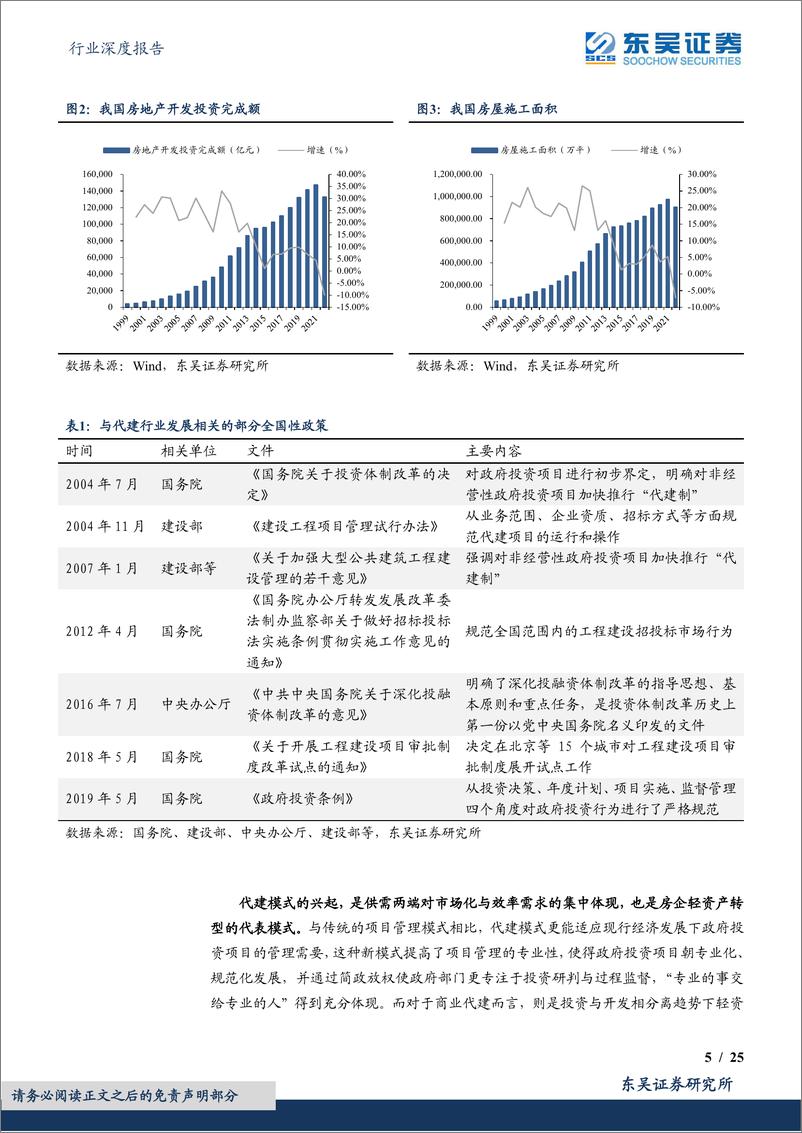 《代建行业系列报告（一）：代建行业的前世今生与星辰大海-20230310-东吴证券-25页》 - 第6页预览图