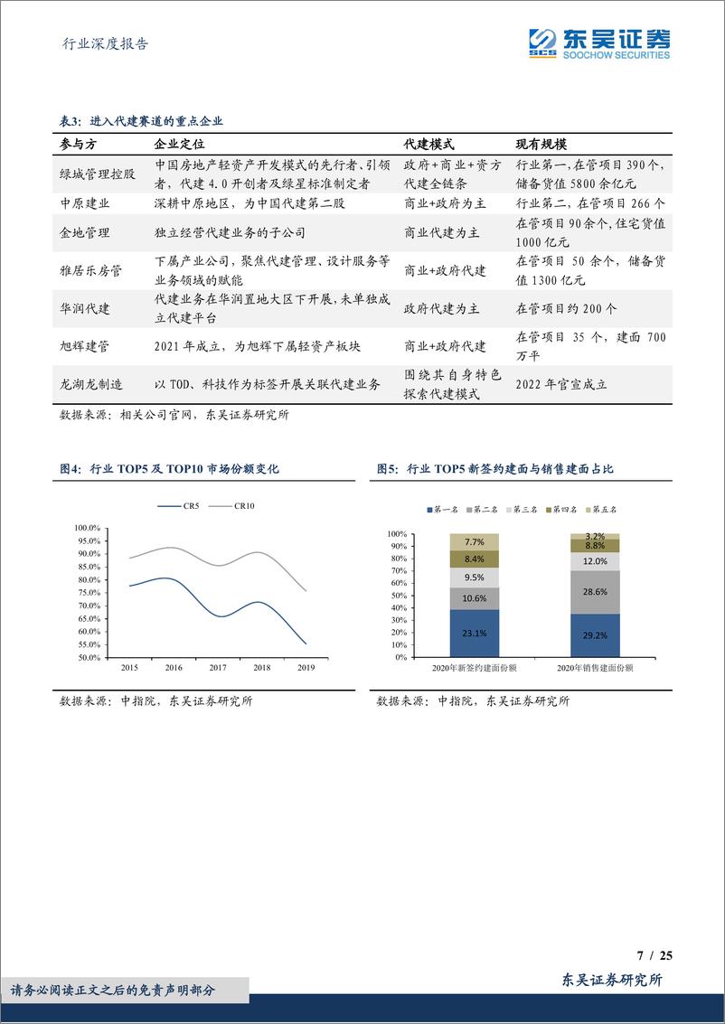 《代建行业系列报告（一）：代建行业的前世今生与星辰大海-20230310-东吴证券-25页》 - 第8页预览图