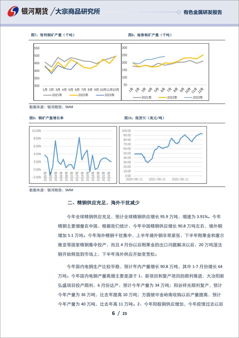 《有色金属研发报告：铜价高位震荡，等待进口预期兑现-20230827-银河期货-23页》 - 第7页预览图