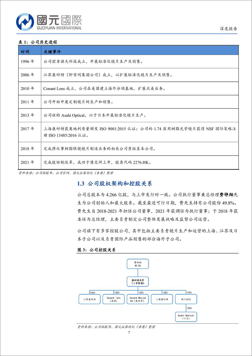 《康耐特光学(2276.HK)中国镜片出海领先品牌，聚合多元高端定制产品-240416-国元国际-39页》 - 第7页预览图