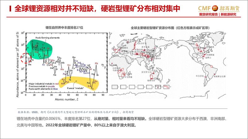 《锂专题报告之二：锂辉石产能放量，供给加速多元化-20230110-招商期货-24页》 - 第6页预览图