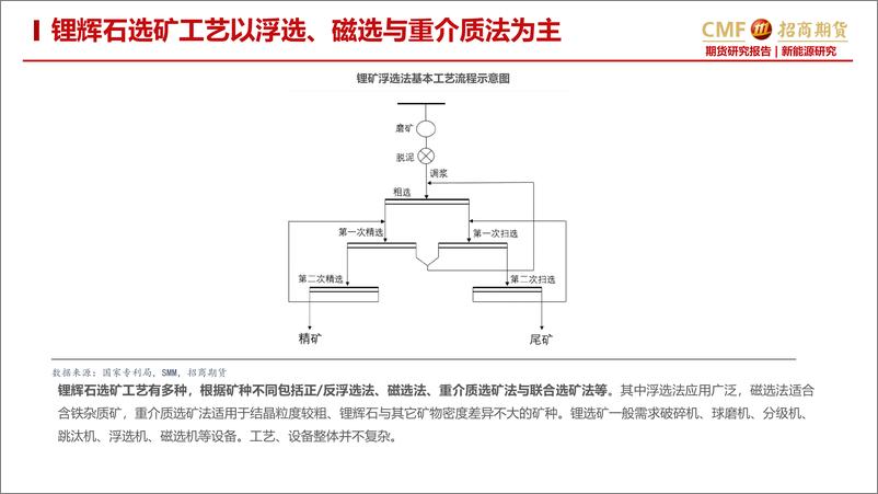 《锂专题报告之二：锂辉石产能放量，供给加速多元化-20230110-招商期货-24页》 - 第8页预览图