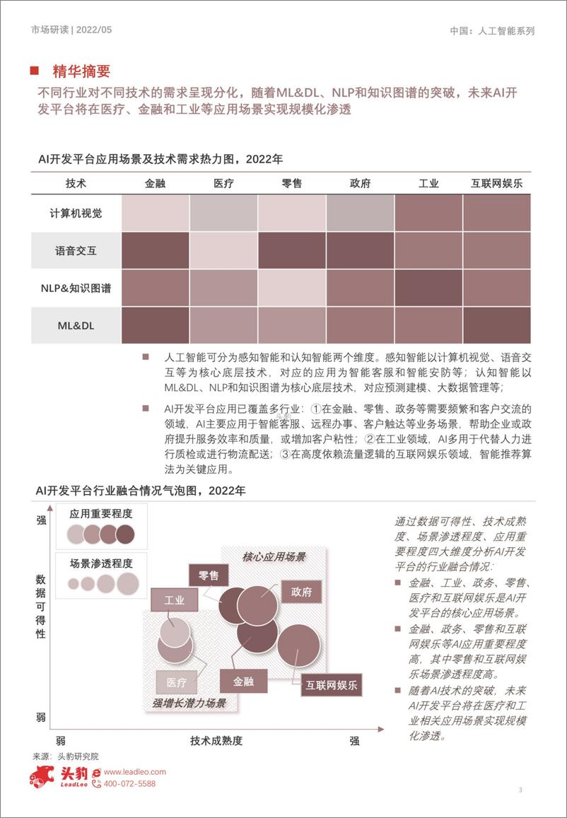 《2022-07-07-2022年人工智能系列短报告-中国AI开发平台应用探析（摘要版）-头豹研究院》 - 第3页预览图