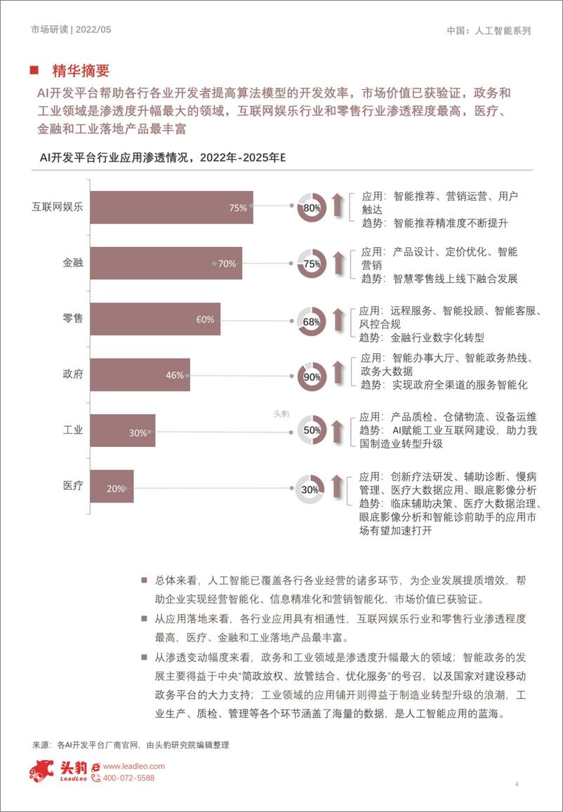 《2022-07-07-2022年人工智能系列短报告-中国AI开发平台应用探析（摘要版）-头豹研究院》 - 第4页预览图