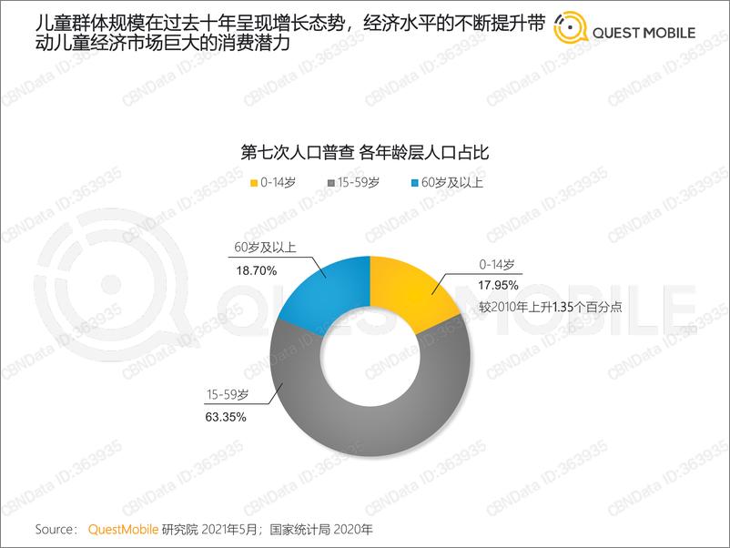 《QuestMobile-2021儿童经济洞察报告-2021.6-31页》 - 第5页预览图