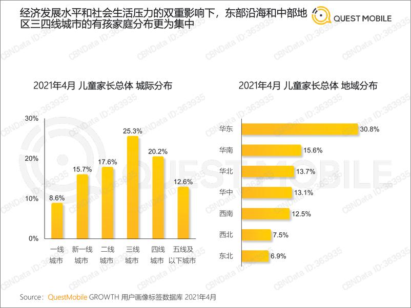 《QuestMobile-2021儿童经济洞察报告-2021.6-31页》 - 第6页预览图