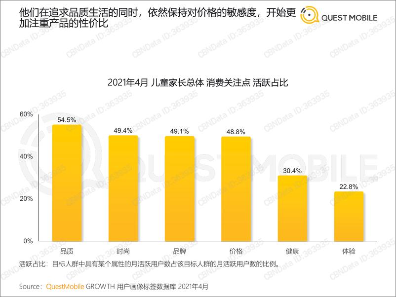 《QuestMobile-2021儿童经济洞察报告-2021.6-31页》 - 第7页预览图