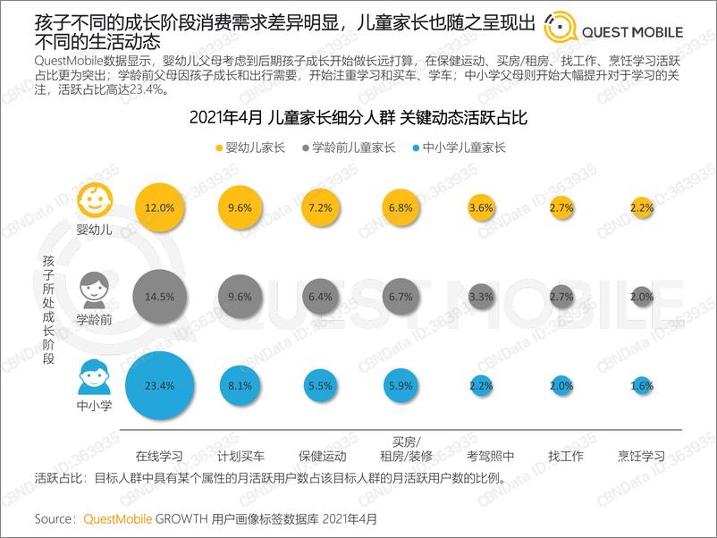 《QuestMobile-2021儿童经济洞察报告-2021.6-31页》 - 第8页预览图