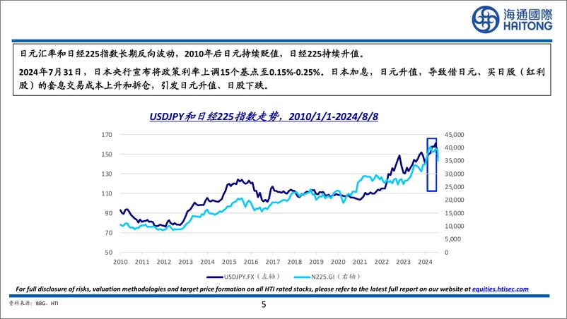 《日本医药行业比较研究系列三：日本国民医疗费及药价政策趋势分析-240825-海通国际-42页》 - 第5页预览图