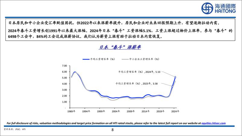 《日本医药行业比较研究系列三：日本国民医疗费及药价政策趋势分析-240825-海通国际-42页》 - 第8页预览图